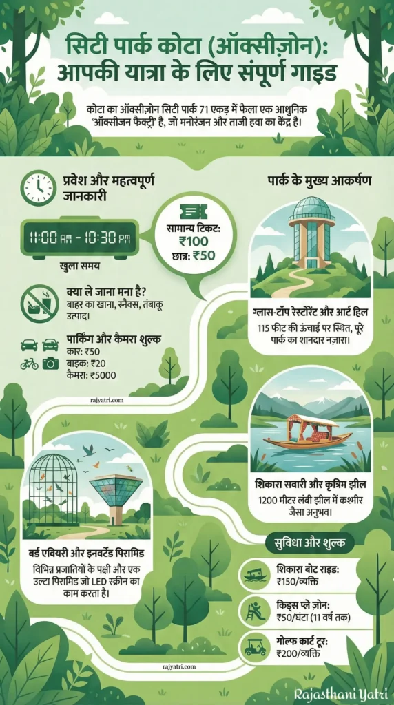 city park kota hindi infographic